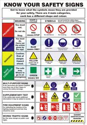 SAFETY  SIGN AND SAFETY VINYL SIGNS