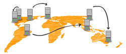 aws waf services in  ... from Sudo Consultants Dubai, UNITED ARAB EMIRATES