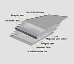 Buy MAGNESIUM OXIDE BOARD  from Danube Building Materials in UAE