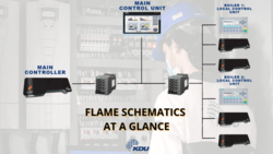 Marketplace for Flame boiler control system UAE