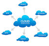 UAE Region Cloud Service Partner